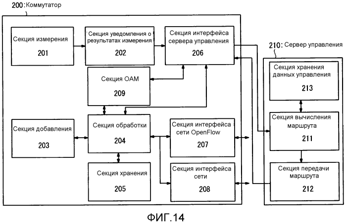 Блок связи, система связи, способ связи и носитель записи (патент 2554543)