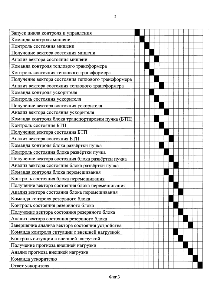 Способ преобразования ядерной энергии в тепловую и устройство для его осуществления (варианты) (патент 2624824)