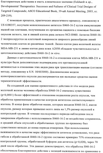 Химерные и гуманизированные антитела к cd44, которые опосредствуют цитотоксичность в отношении раковых клеток (патент 2487723)