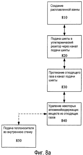 Устройство и способ углетермического получения алюминия (патент 2486268)