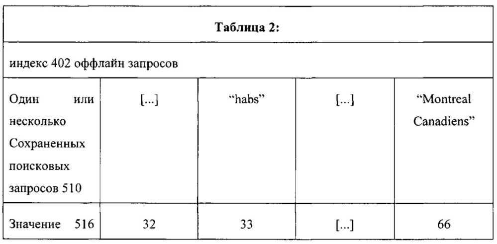 Способ и система для создания оффлайн страницы результатов поиска (патент 2666331)