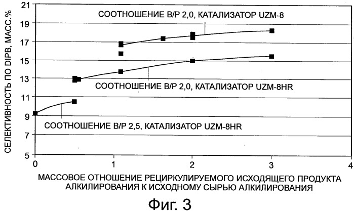 Получение кумола с высокой селективностью (патент 2517145)