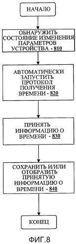 Устройство и способ автоматического сбора и/или обнаружения данных (патент 2499555)
