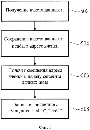 Устройство и способ для хранения и чтения файла, имеющего хранилище медиа данных и хранилище метаданных (патент 2492587)