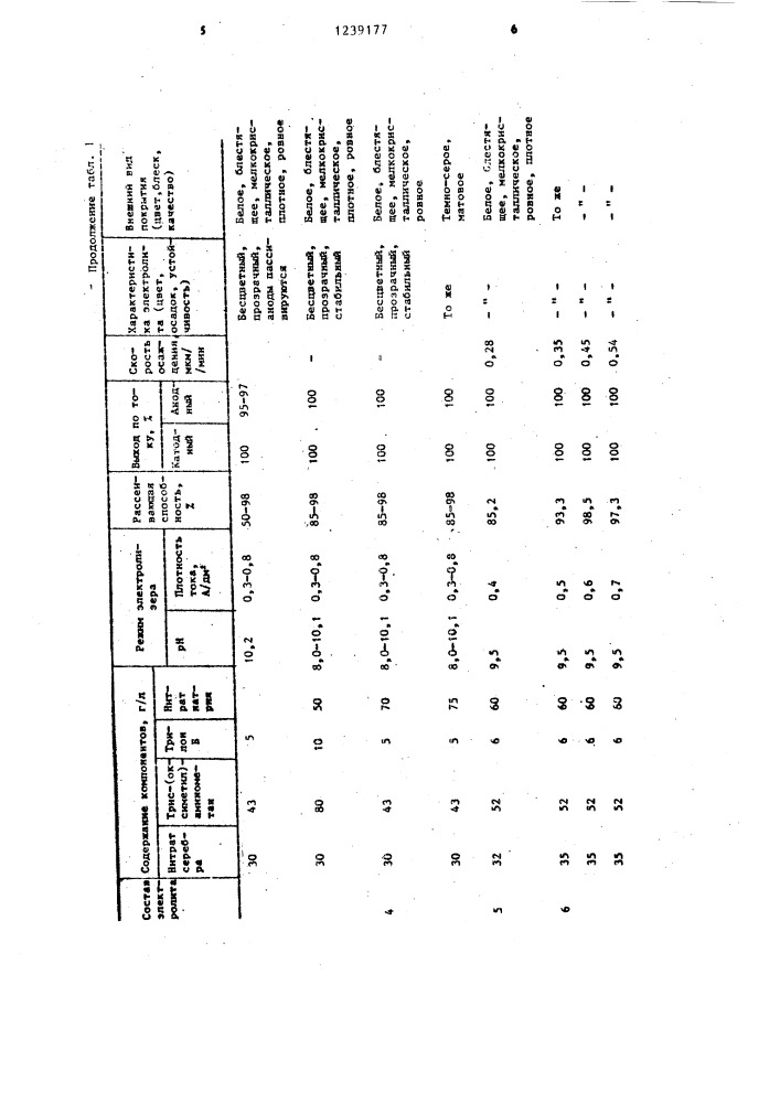 Электролит серебрения (патент 1239177)