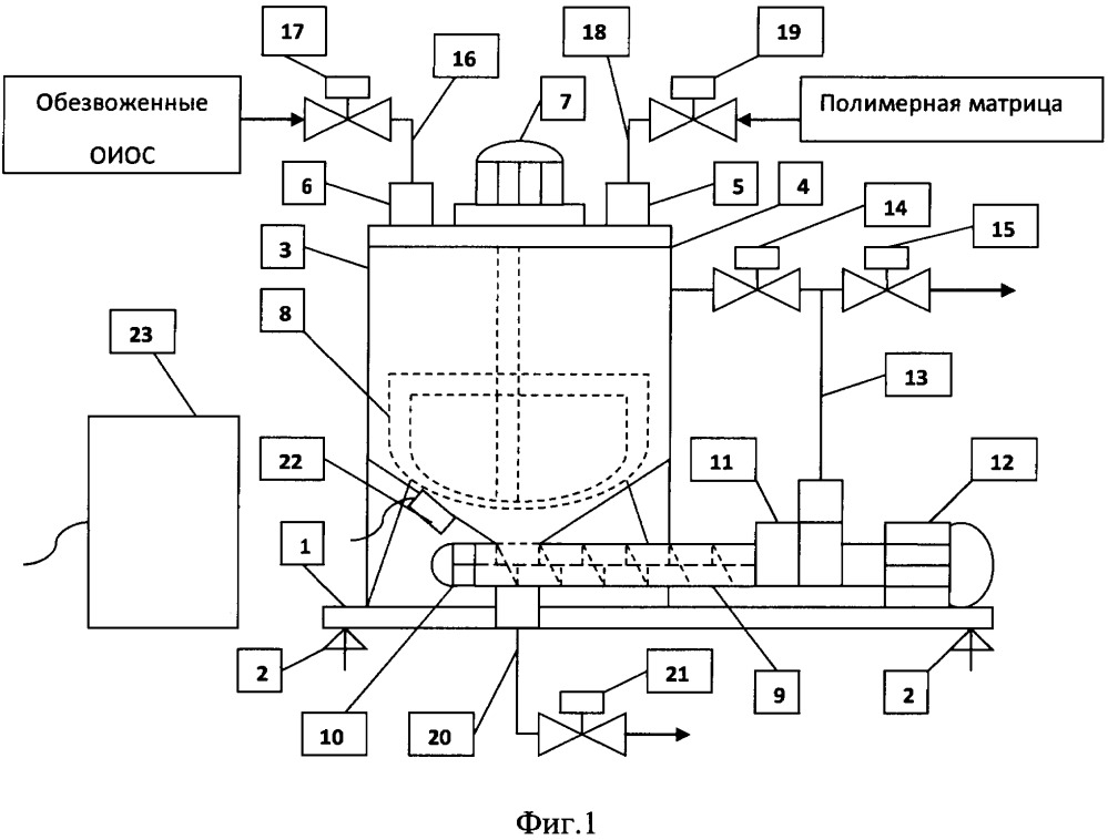Техническое устройство для диспергирования и компаундирования отработанных радиоактивных ионообменных смол (патент 2658669)