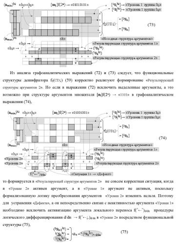 Функциональная структура сумматора f3( cd)max старших условно &quot;k&quot; разрядов параллельно-последовательного умножителя f ( cd), реализующая процедуру &quot;дешифрирования&quot; аргументов слагаемых [1,2sg h1] и [1,2sg h2] в &quot;дополнительном коде ru&quot; посредством арифметических аксиом троичной системы счисления f(+1,0,-1) и логического дифференцирования d1/dn   f1(+  -)d/dn (варианты русской логики) (патент 2476922)