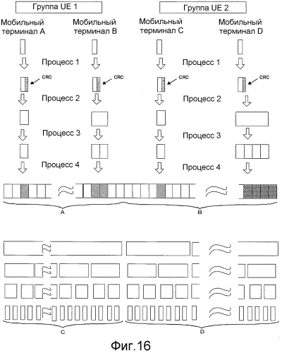 Способ связи, базовая станция и мобильный терминал (патент 2551135)