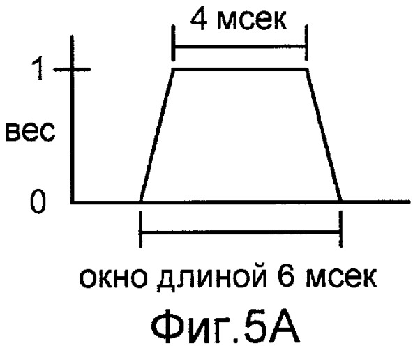 Системы, способы и устройство для широкополосного кодирования и декодирования активных кадров (патент 2441288)