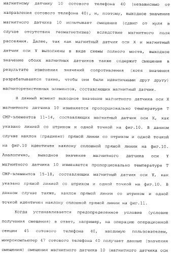 Магнитный датчик и способ компенсации зависящей от температуры характеристики магнитного датчика (патент 2334241)