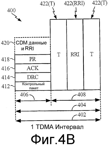 Способ и система для передачи данных в системе связи (патент 2364026)