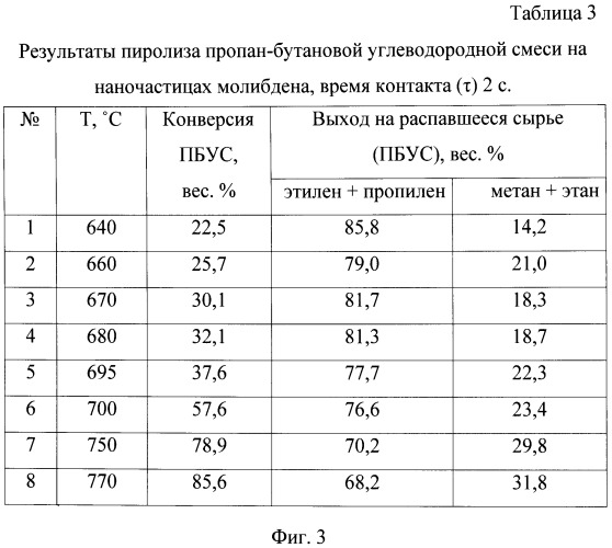 Способ получения низших олефиновых углеводородов (патент 2468066)