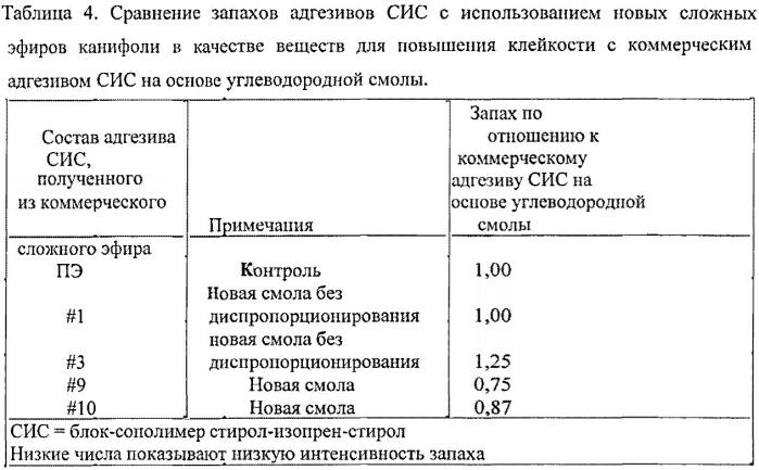 Сложные эфиры канифоли для нетканых материалов (патент 2569081)