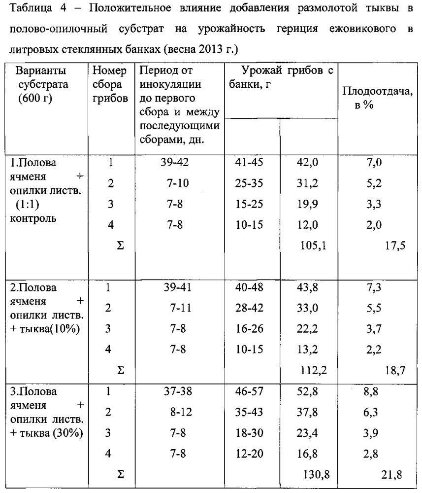 Способ интенсивного выращивания гериция ежовикового (патент 2601589)