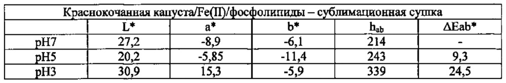 Антоциановая красящая композиция (патент 2628398)