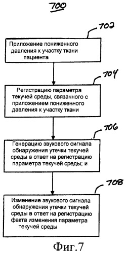 Система и способ обнаружения утечек текучей среды на хирургической салфетке системы подачи пониженного давления (патент 2440153)