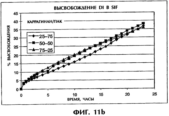 Система продолжительного высвобождения растворимого лекарственного средства (патент 2322263)