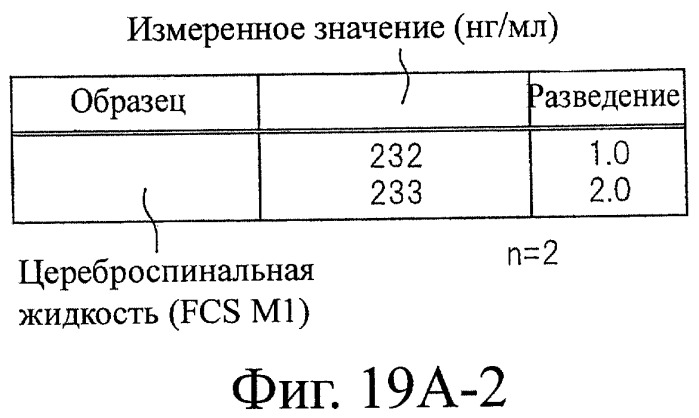 Способ получения фактора, связанного с контролем над потреблением пищи и/или массой тела, полипептид, обладающий активностью подавления потребления пищи и/или прибавления в весе, молекула нуклеиновой кислоты, кодирующая полипептид, способы и применение полипептида (патент 2418002)