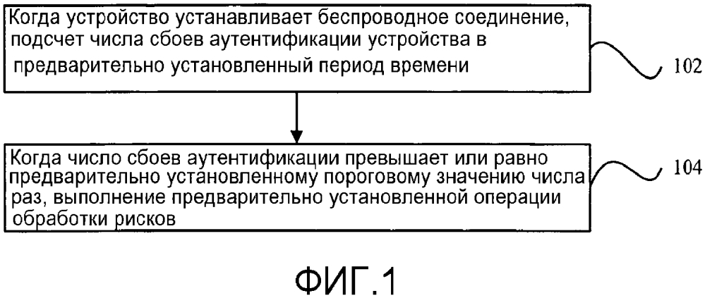 Способ, устройство и электронное устройство для управления соединениями (патент 2622876)