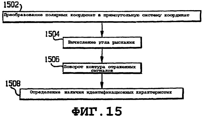 Системы опознавания и наведения при парковке воздушных судов (патент 2268498)