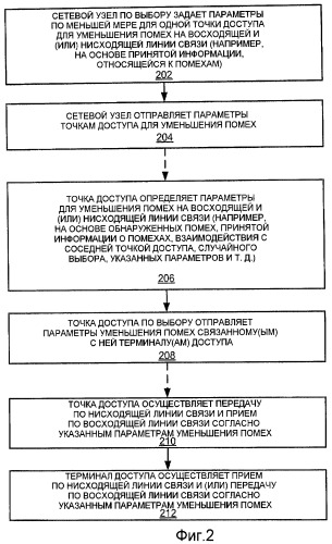 Управление помехами посредством регулирования мощности (патент 2474080)