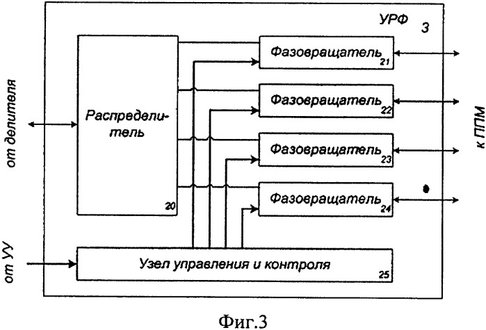 Активная фазированная антенная решетка (патент 2338307)