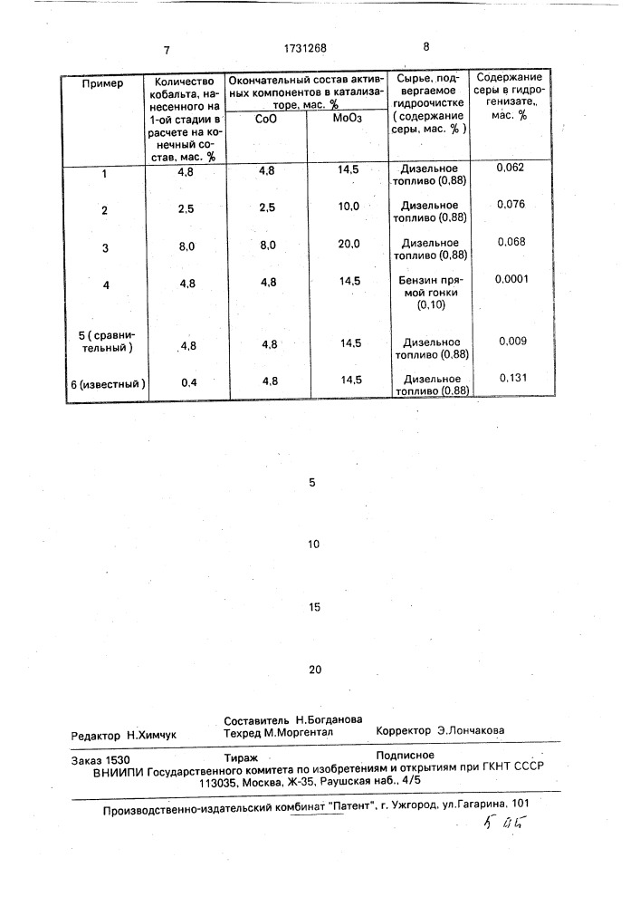 Способ приготовления алюмокобальтмолибденового катализатора гидроочистки нефтяных дистиллятов (патент 1731268)