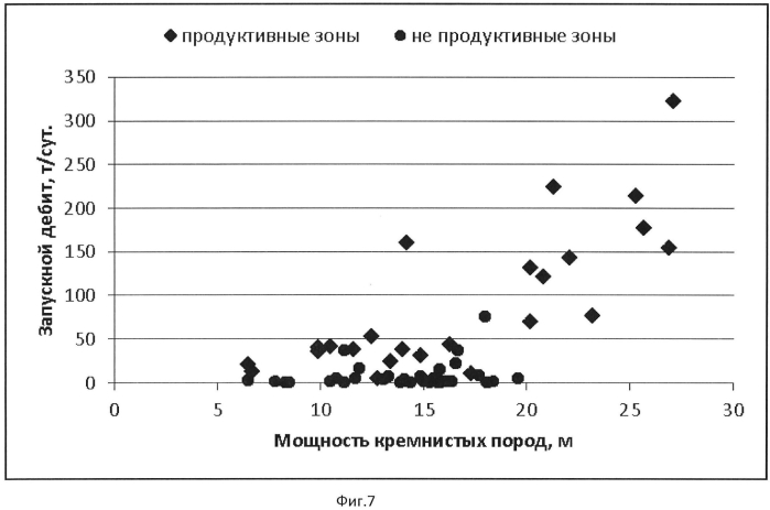 Способ локализации запасов в нефтематеринских толщах (патент 2572525)