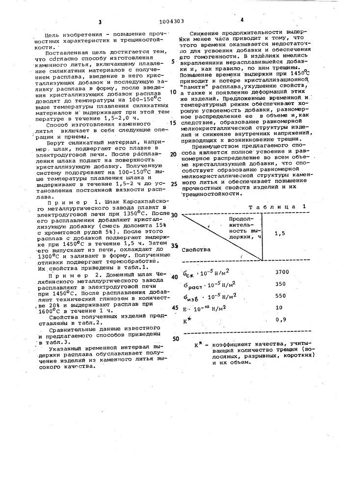 Способ изготовления каменного литья (патент 1004303)