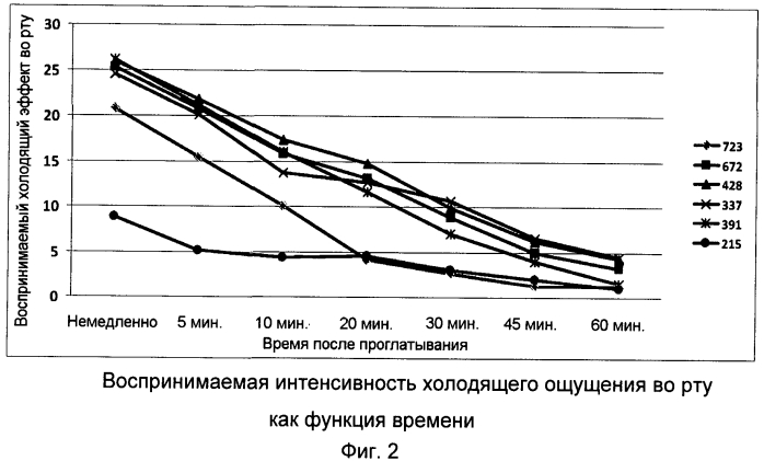 Жидкая композиция, содержащая нементоловый холодящий агент и загуститель, для терапии респираторного симптома (патент 2552334)