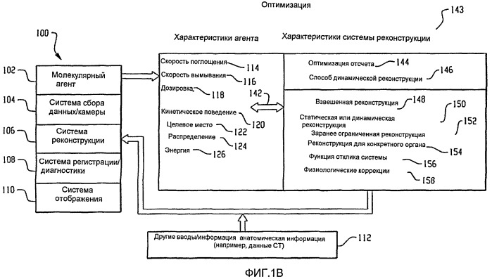 Устройство и способ молекулярного построения изображения (патент 2443019)