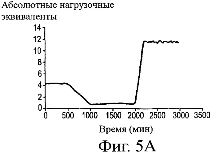 Способ функционального контроля датчика (патент 2378619)