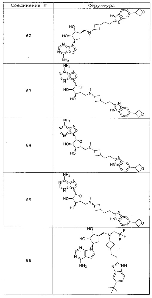 Замещенные пуриновые и 7-деазапуриновые соединения (патент 2606514)