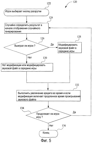 Игровое устройство с модифицированным звуком вращения барабанов, которое подчеркивает и повышает привлекательность положительных результатов игрока (патент 2348979)
