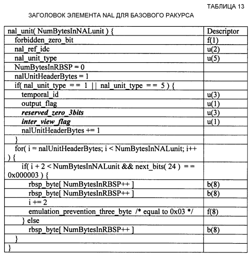 Многоракурсное видеокодирование (патент 2589347)