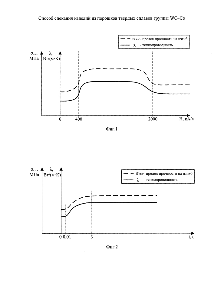 Способ спекания изделий из порошков твердых сплавов группы wc-co (патент 2636538)