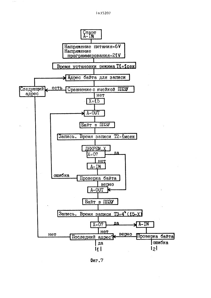 Устройство для программирования постоянных запоминающих устройств (патент 1635207)
