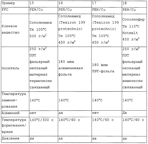 Трехмерный сформованный плоский кабель, способ его изготовления и применения (патент 2305336)