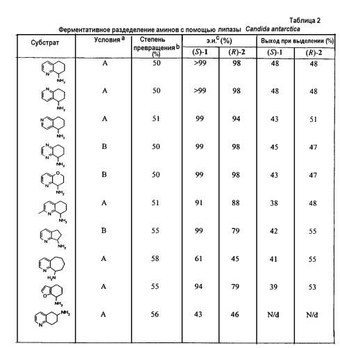 Способы получения рацемического аминозамещенного 5,6,7,8-тетрагидрохинолина или рацемического аминозамещенного 5,6,7,8-тетрагидроизохинолина, способы их разделения и рацемизации, способ получения кетозамещенного 5,6,7,8-тетрагидрохинолина или кетозамещенного 5,6,7,8-тетрагидроизохинолина, способ получения энантиомера конденсированного бициклического кольца, замещенного первичным амином, производные 5,6,7,8-тетрагидрохинолина (патент 2308451)