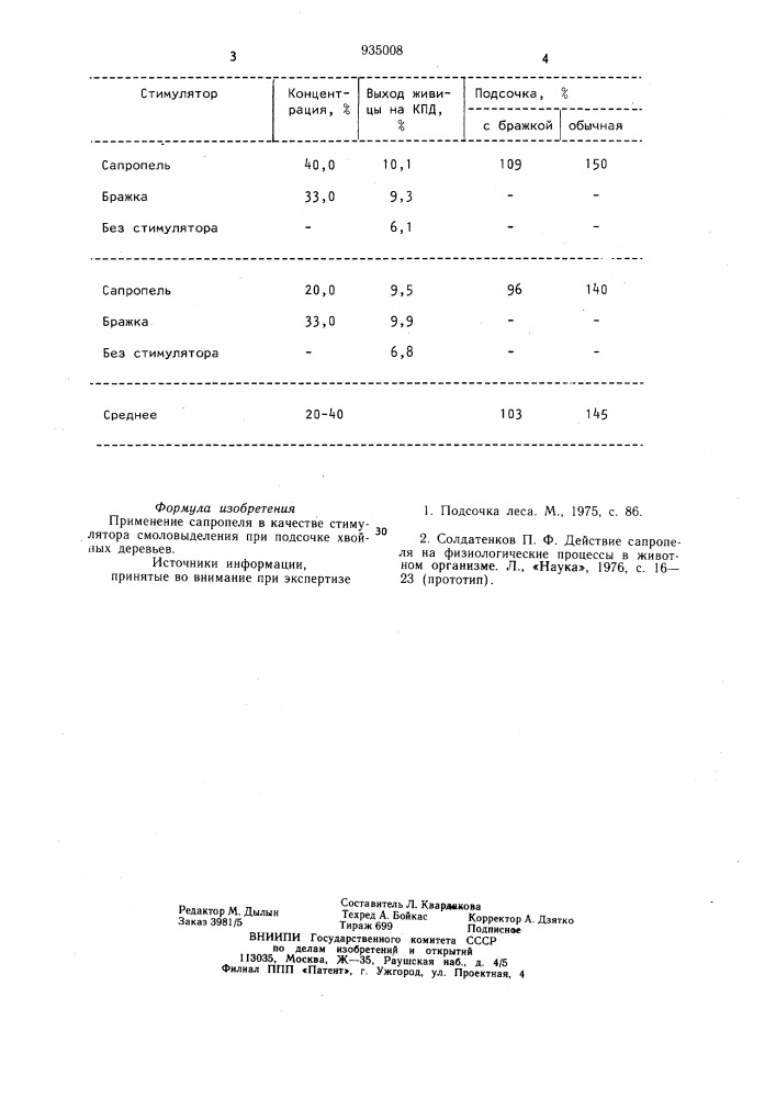 Стимулятор смоловыделения при подсочке хвойных деревьев (патент 935008)