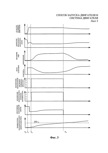 Способ запуска двигателя и система двигателя (патент 2579616)