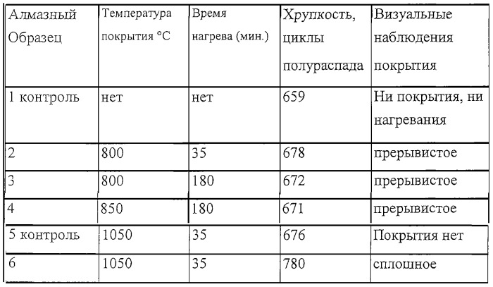 Способ покрытия суперабразива металлом (патент 2247794)