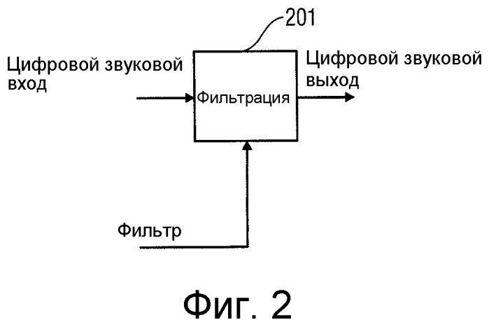 Эффективная фильтрация банком комплексно-модулированных фильтров (патент 2453986)