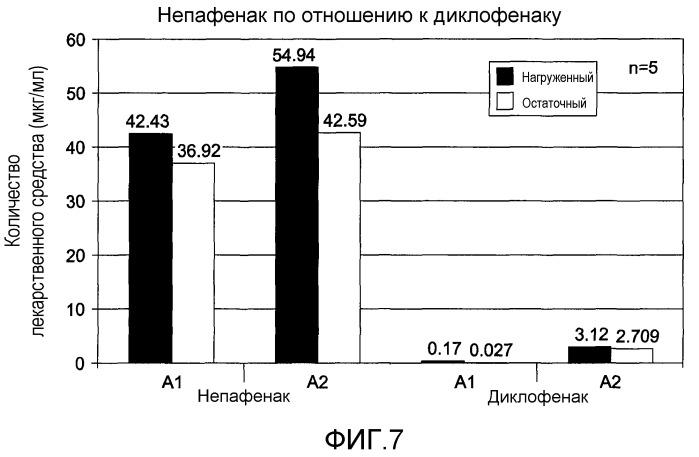 Глазное устройство, обладающее способностью доставки терапевтического средства и способ получения такового (патент 2519704)