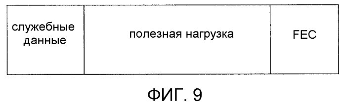 Способ и устройство обработки передачи сигнала и распределенная базовая станция (патент 2494545)