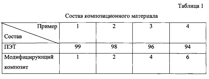 Полимерная композиция (патент 2564326)