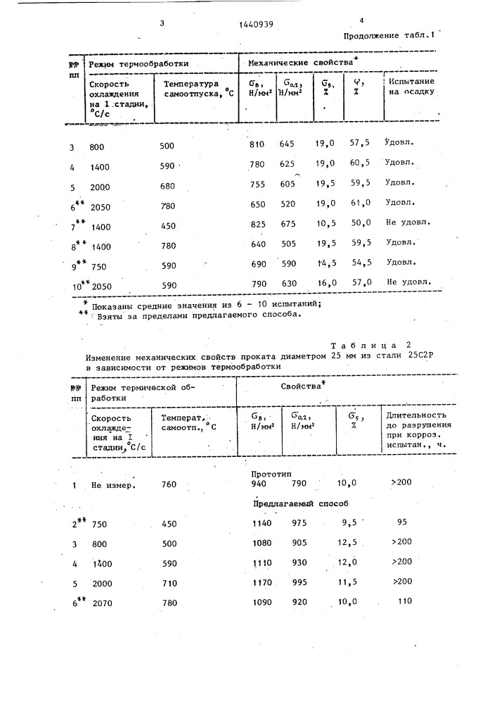 Способ термической обработки прокатных изделий (патент 1440939)