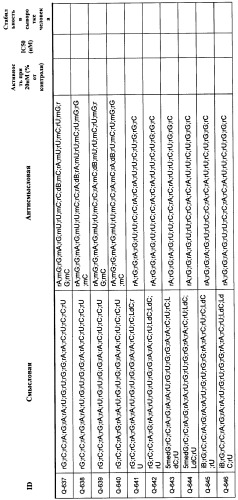 Новые структуры малых интерферирующих рнк (sirna) (патент 2487716)