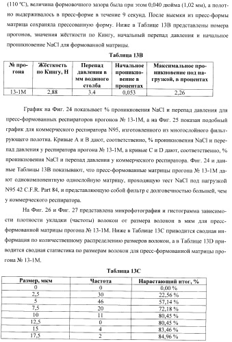 Пресс-формованный однокомпонентный однослойный респиратор с бимодальной однокомпонентной однослойной средой (патент 2399390)