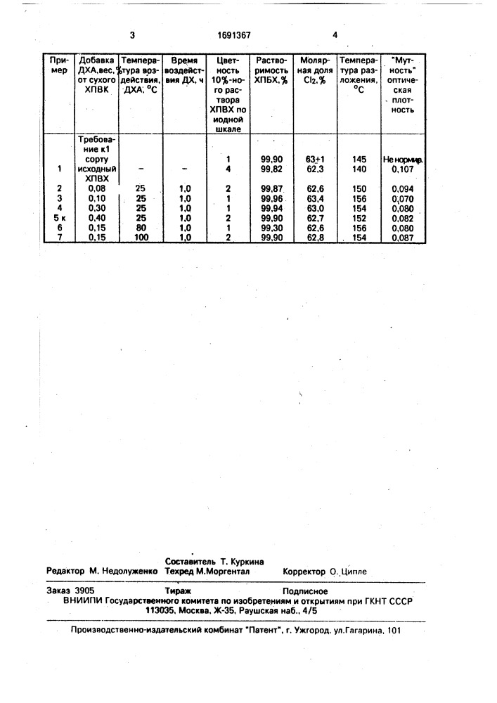 Способ получения хлорированного поливинилхлорида (патент 1691367)